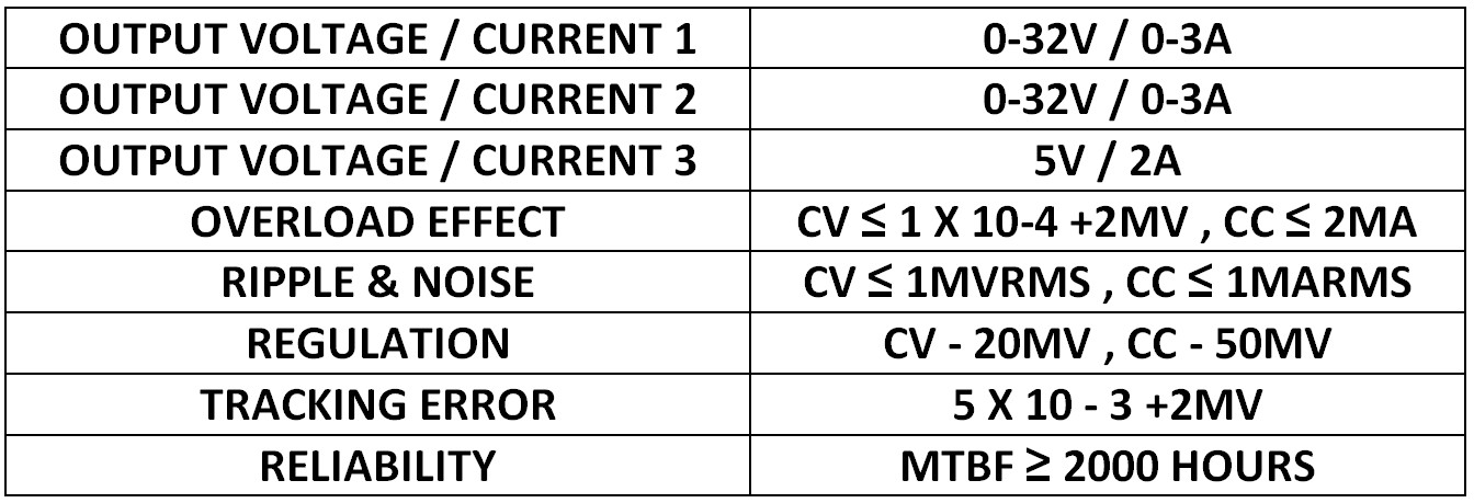 ספק כח מעבדתי כפול 1-32V , 0-3A + יציאה קבועה 5V 2A